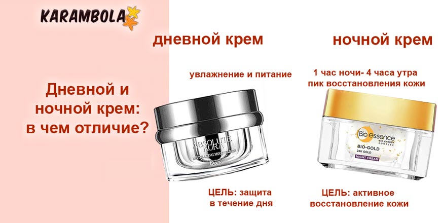 Nnevnoй и noчnoй krem: osobennosti и otlighip. 