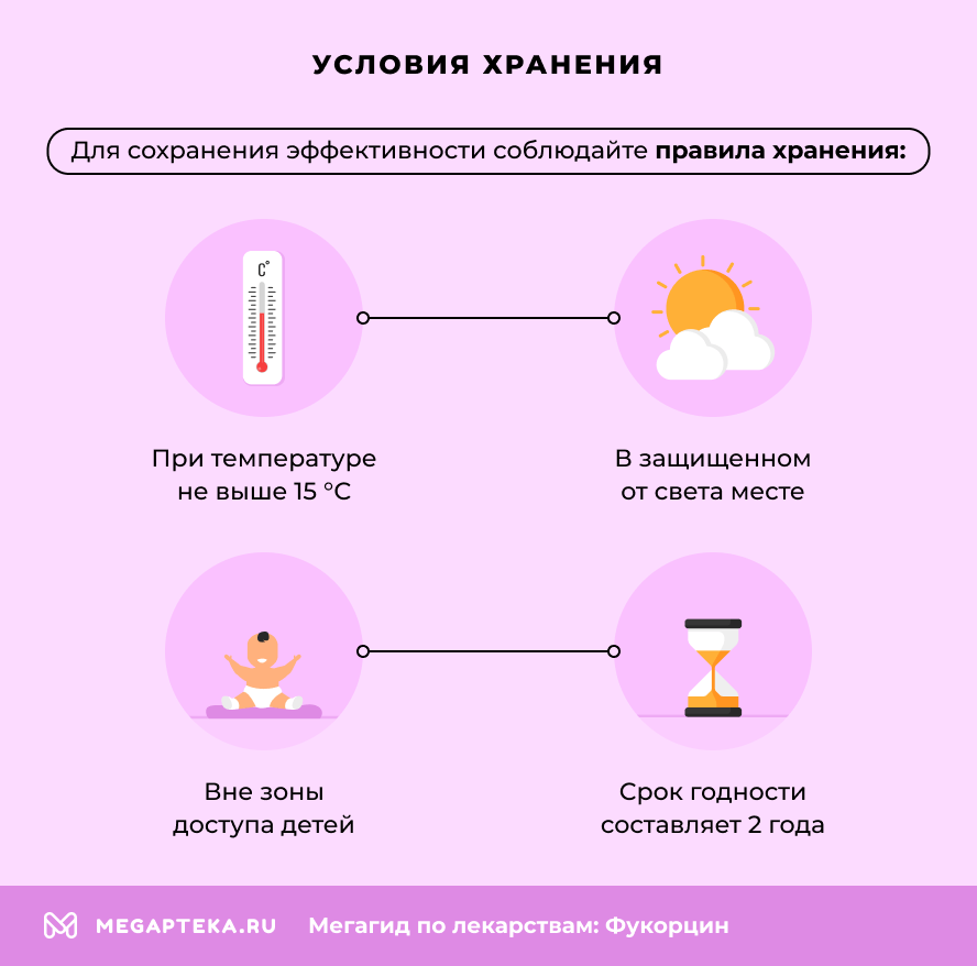 Фупрахин инстркхия Перинунени: Покани, о том, как